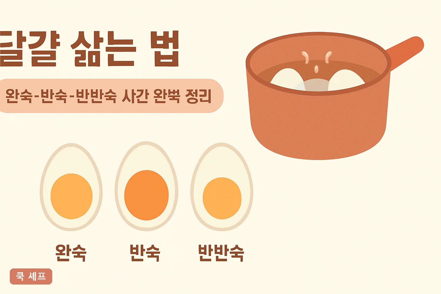 달걀 삶는 법 — 완숙·반숙·반반숙 시간표와 껍질 잘 벗기는 법 2026 완벽 정리